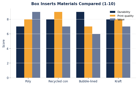 How common box inserts materials compare on durability, print quality, and value.